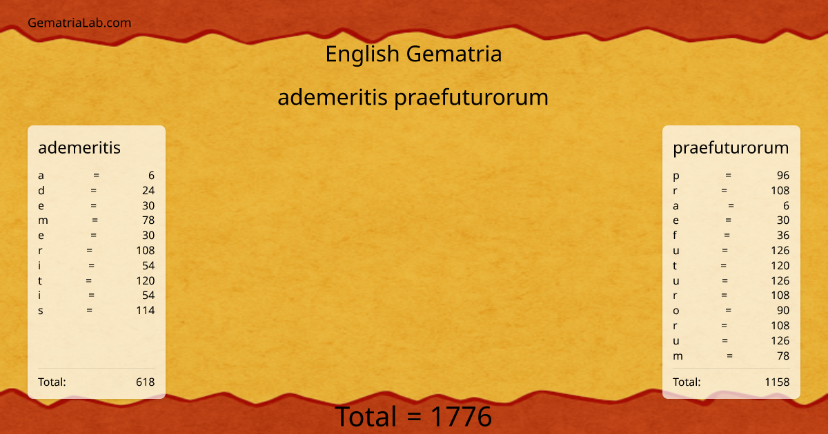 ademeritis praefuturorum in english Gematria